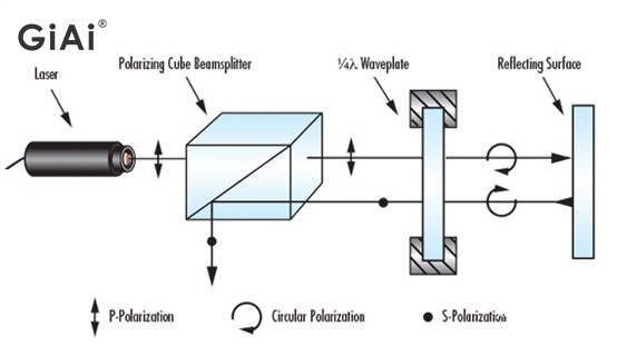 干涉系統(tǒng)。