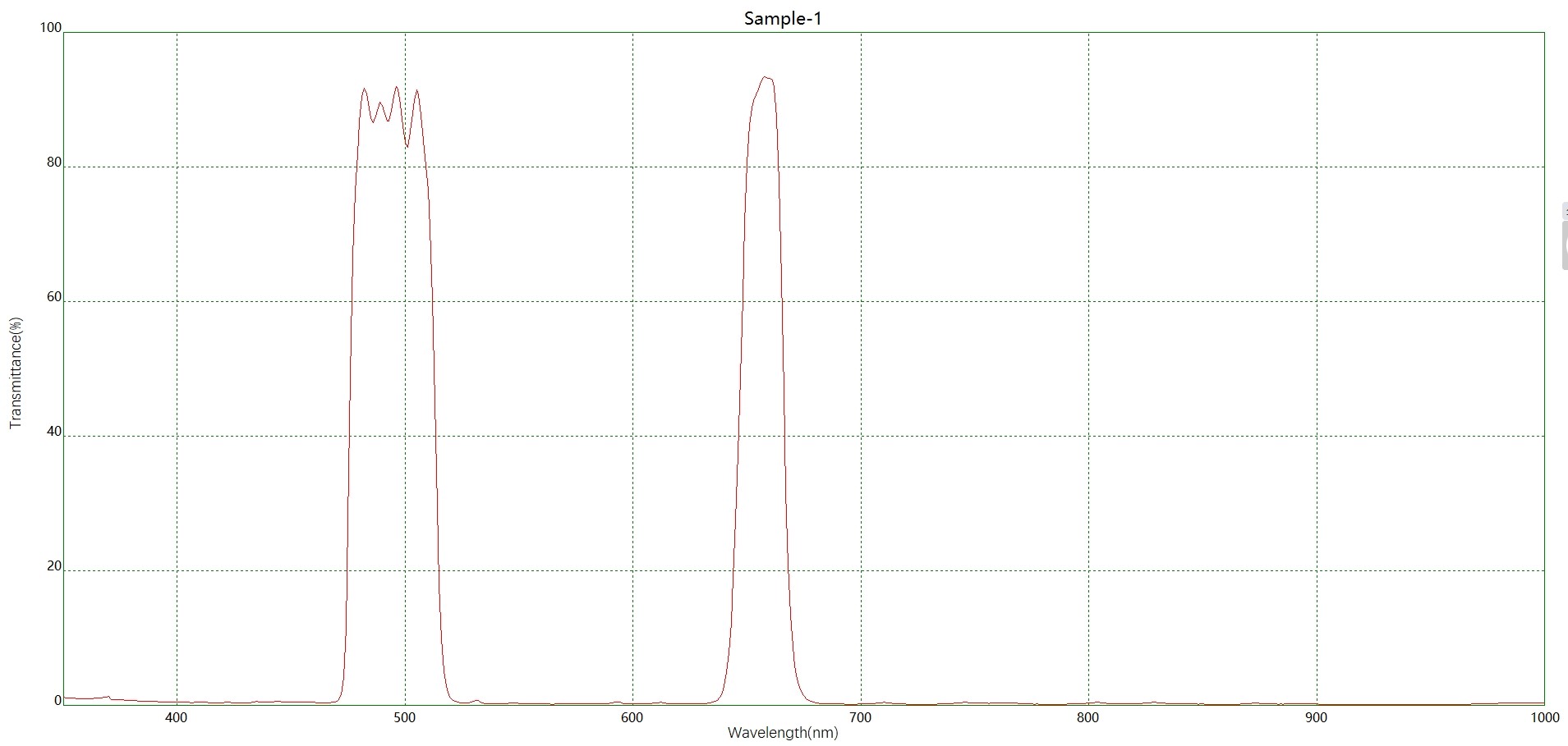 BP494-656雙帶通濾光片光譜