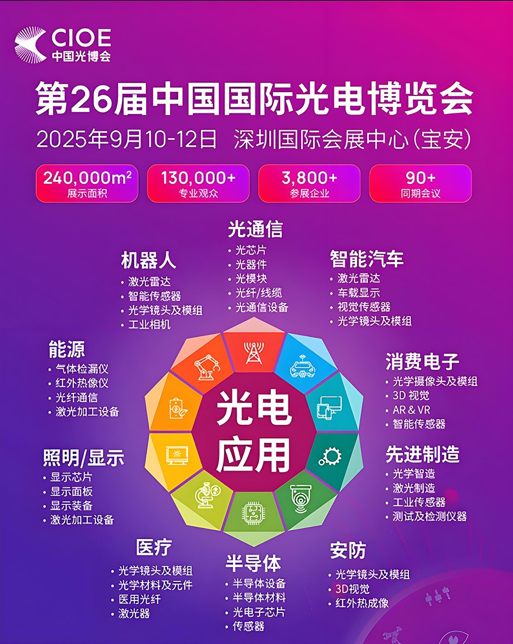 第26屆中國(guó)國(guó)際光電博覽會(huì)
