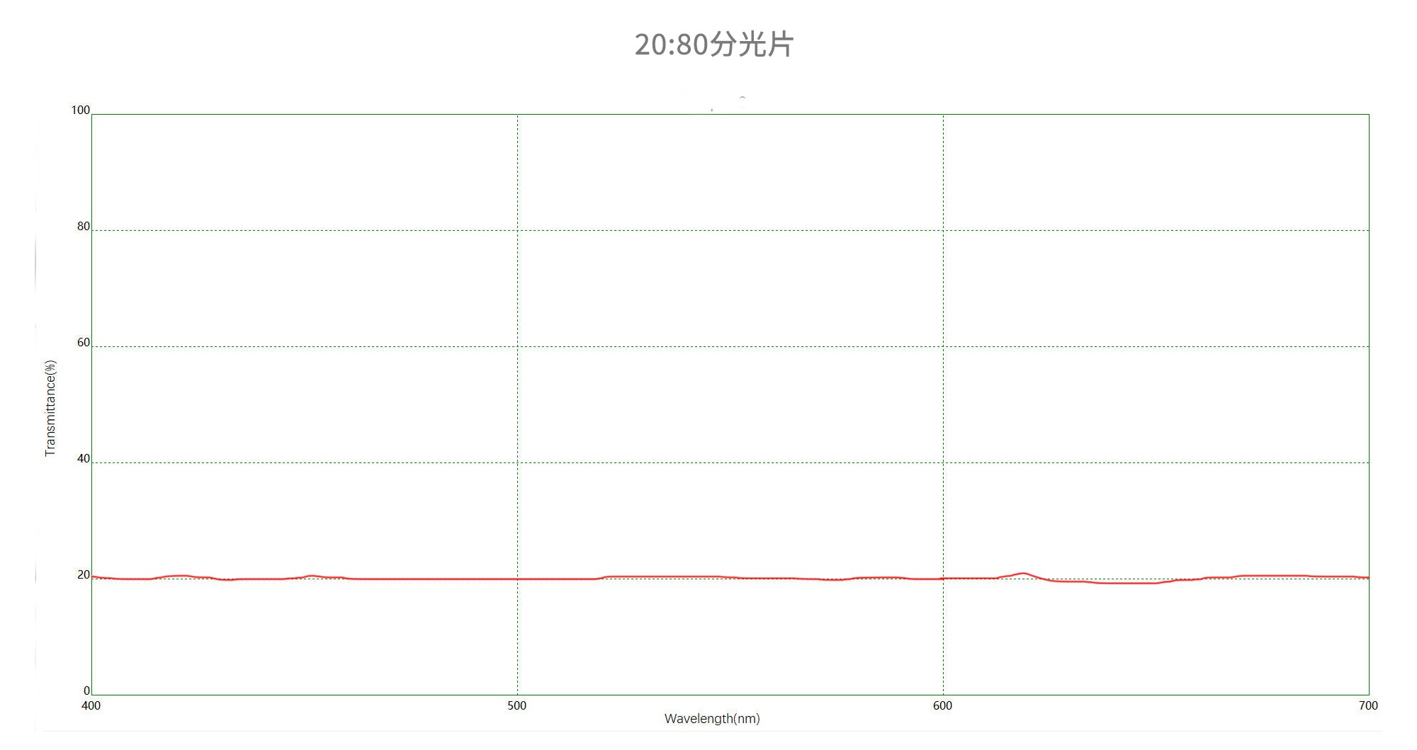 20:80分光片光譜