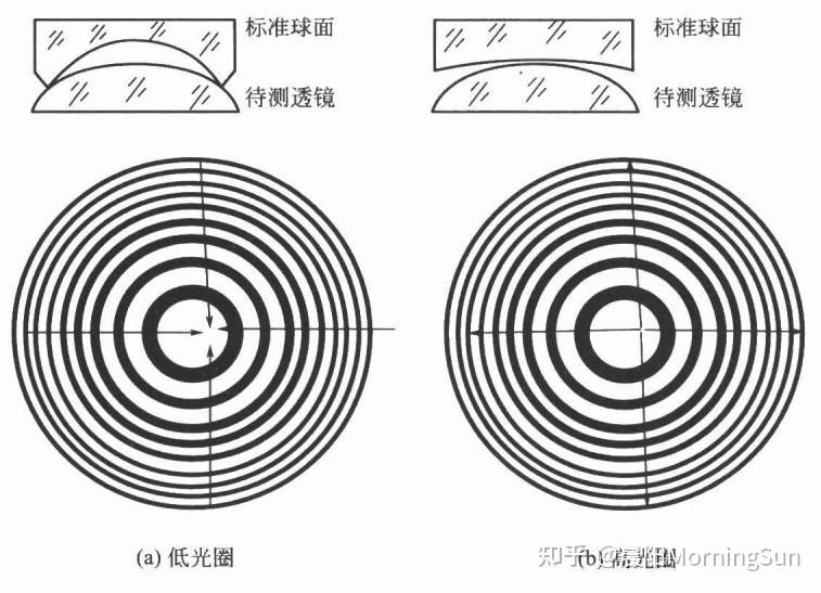 看不見的“平整度”：光圈數(shù)N如何悄悄影響你的圖像質(zhì)量？