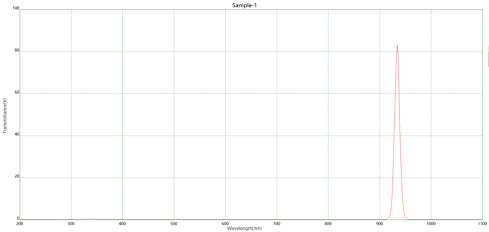機器視覺NBP936窄帶濾光片