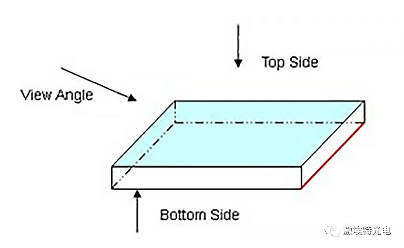 如何分辨濾光片的鍍膜面？