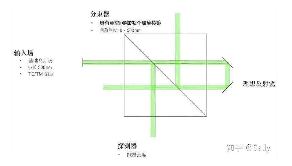 手掌識(shí)別棱鏡分光原理