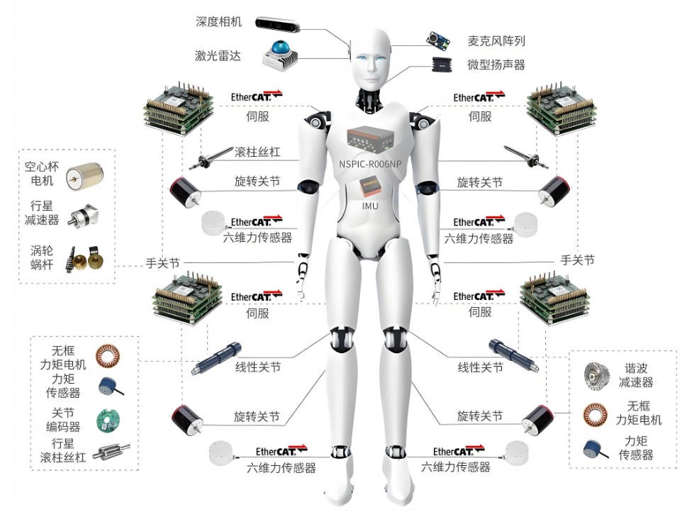 機(jī)器人部件拆分圖