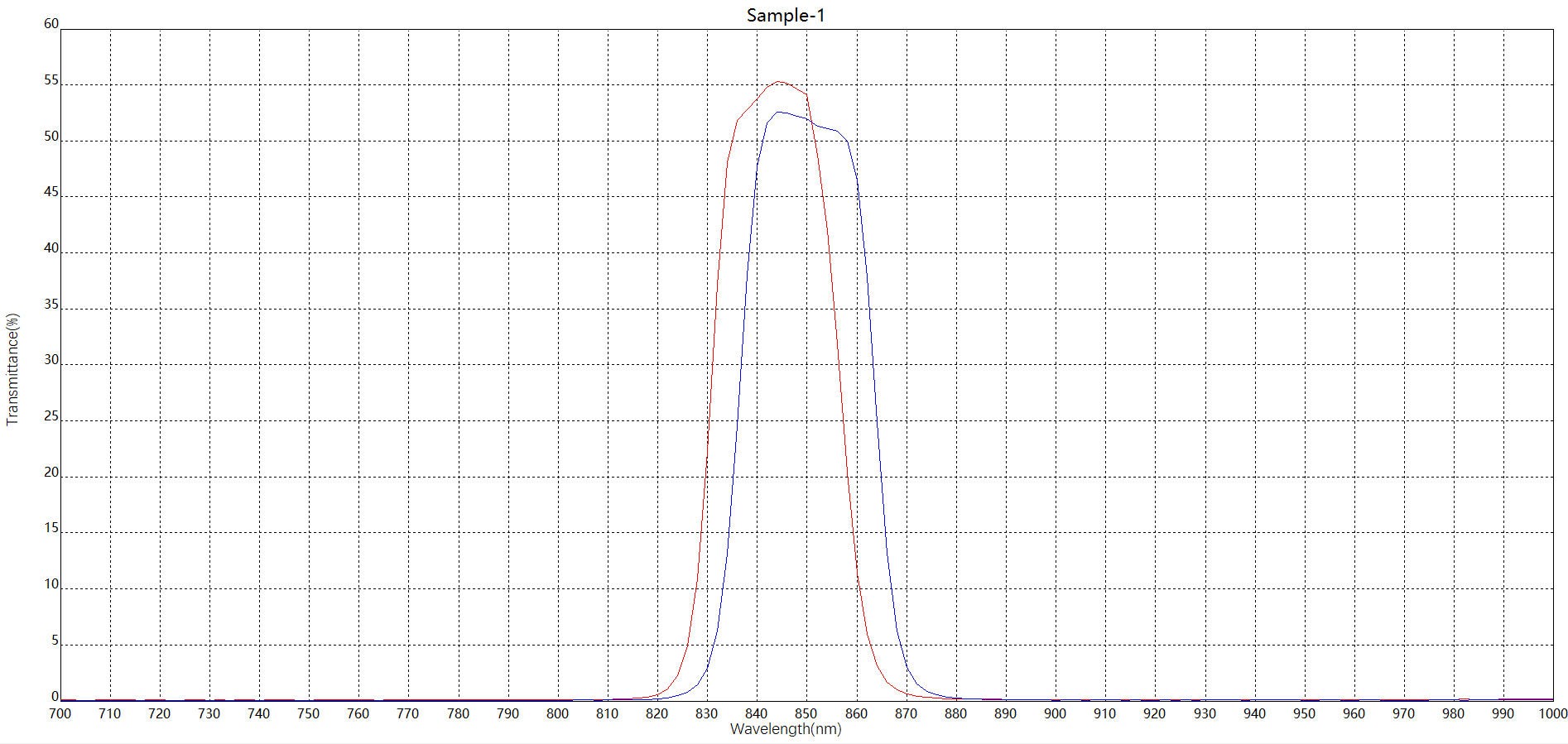 濾光片波段偏移圖