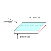 如何分辨濾光片的鍍膜面？