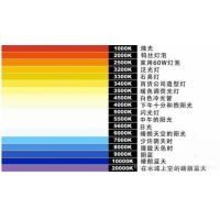 什么是色溫？它對攝影有哪些影響？