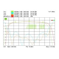 什么是溫度漂移？什么是零點(diǎn)漂移？