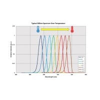 溫度漂移對(duì)濾光片有哪些影響？如何控制？