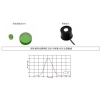 什么是視覺函數(shù)濾光片？有哪些作用及應(yīng)用？