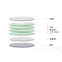 濾光片的壽命有多長？從玻璃到光影衛(wèi)士的漫長旅程