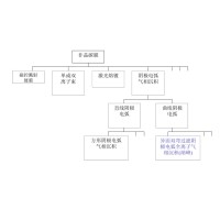 什么是非晶金剛石膜？