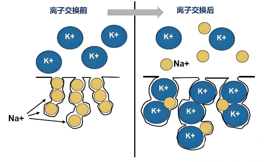 什么是化學(xué)鋼化？哪些光學(xué)鏡片可以鋼化？