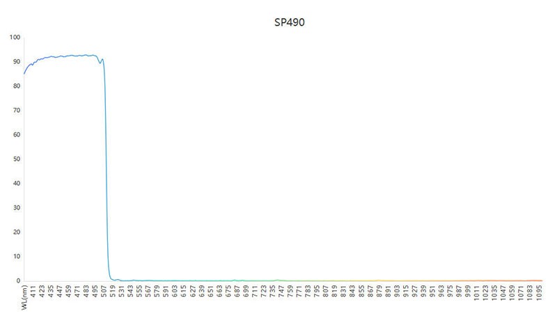 SP490短波通濾光片光譜
