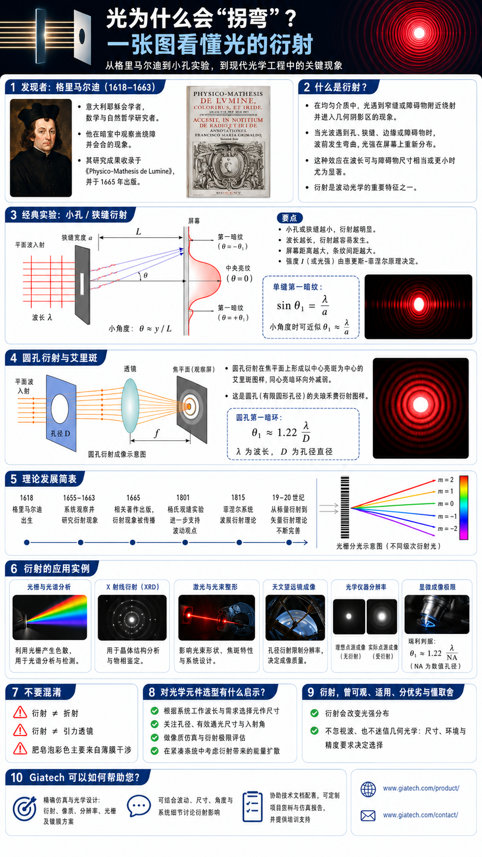 濾光片 濾光片