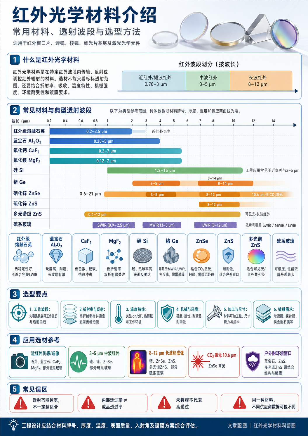 濾光片 濾光片