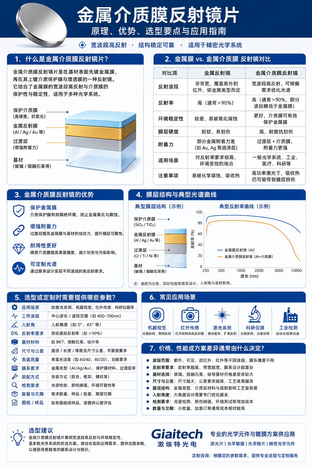 濾光片 濾光片