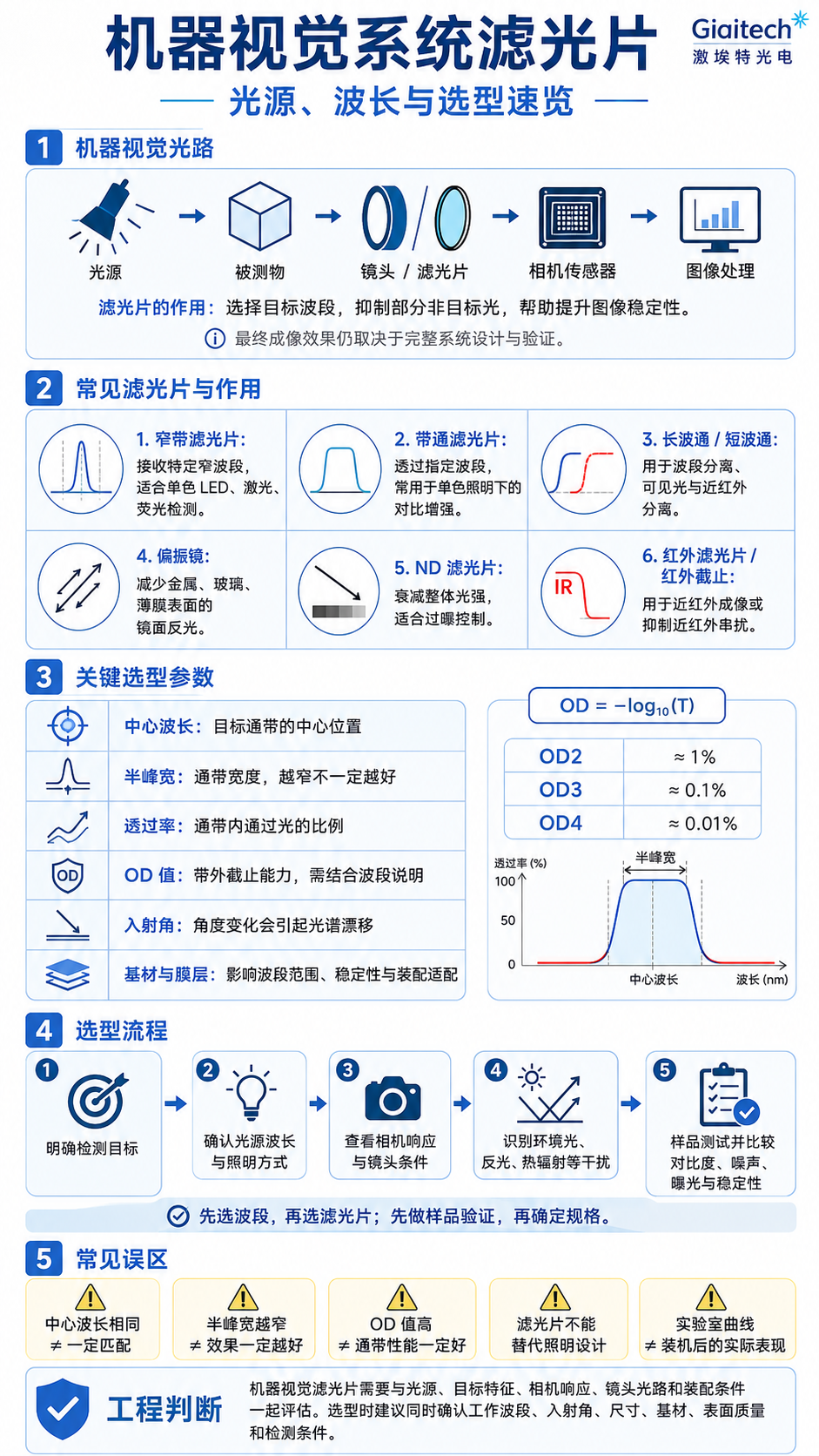 濾光片 濾光片