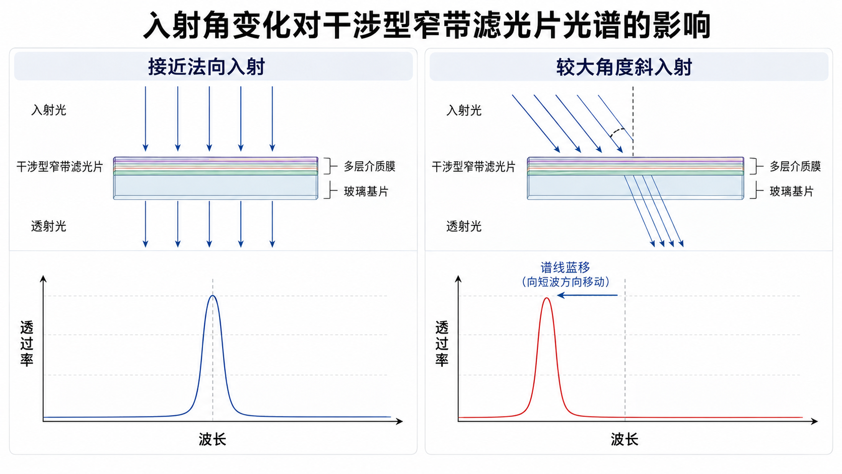 濾光片