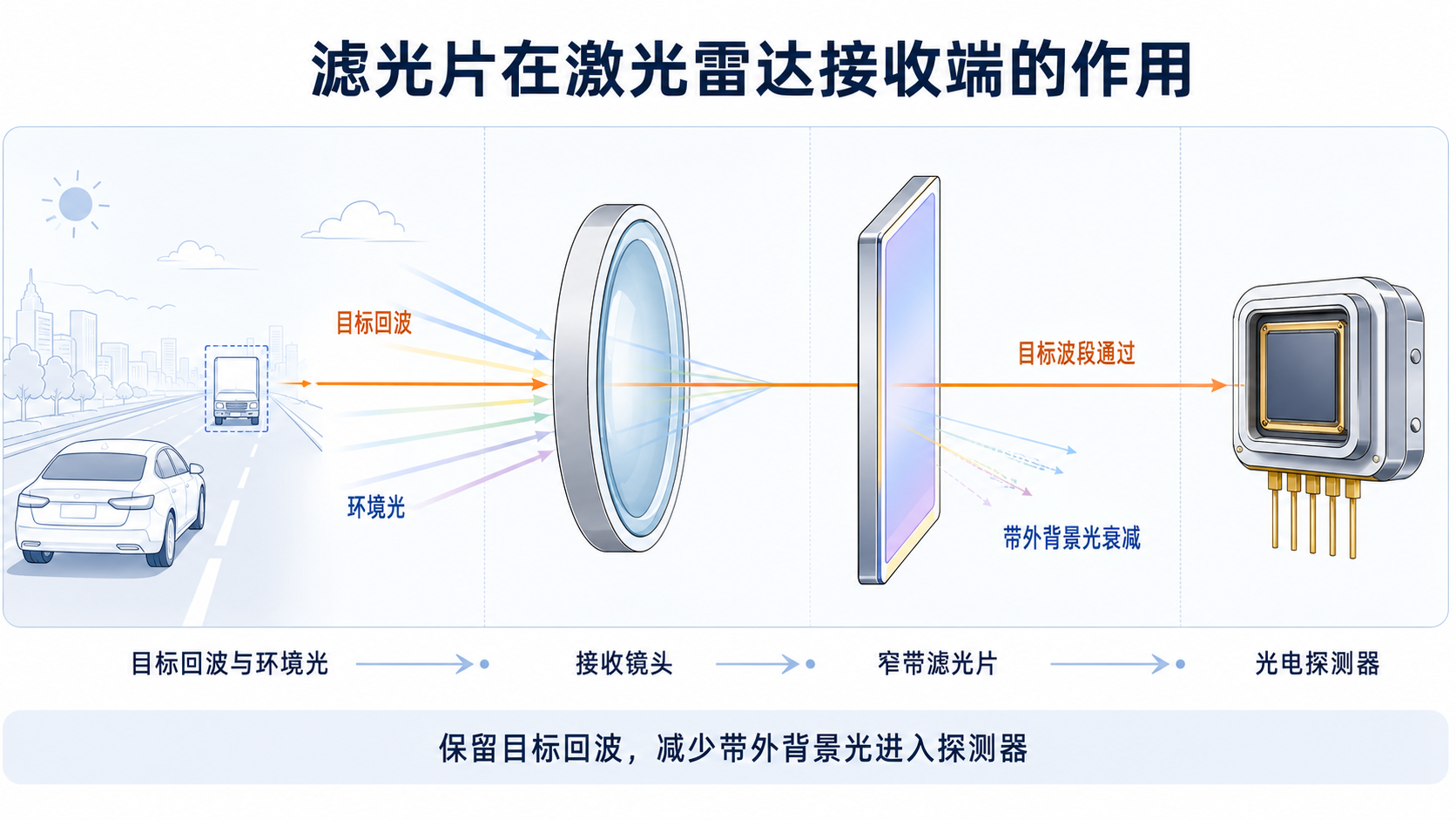 濾光片